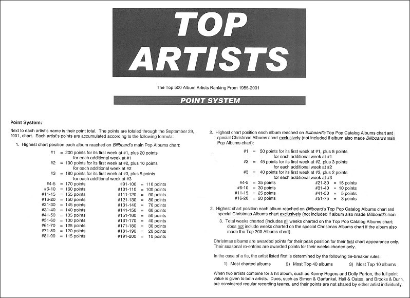 Pop Charts 2001