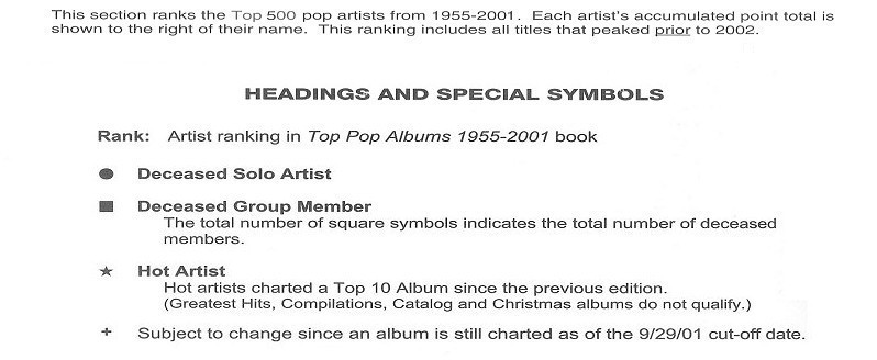 Pop Charts 2001