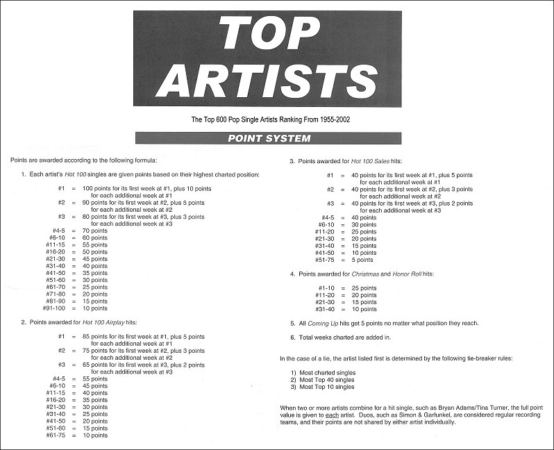 Pop Charts 2002