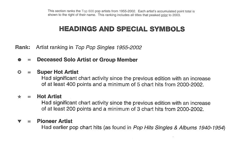 Pop Charts 2002